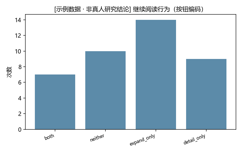 继续阅读行为统计