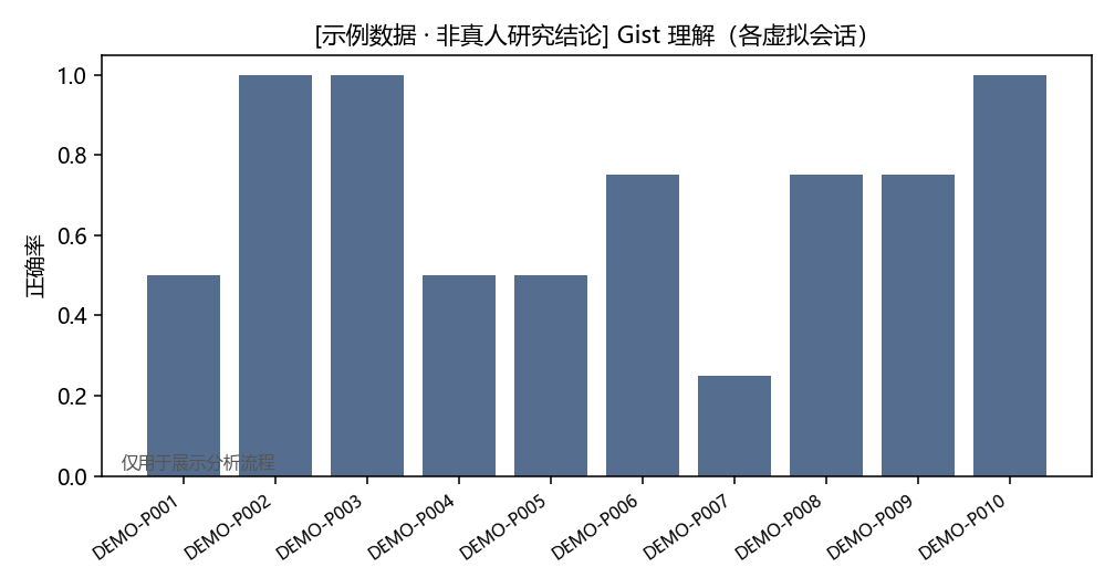 要点理解示例图表
